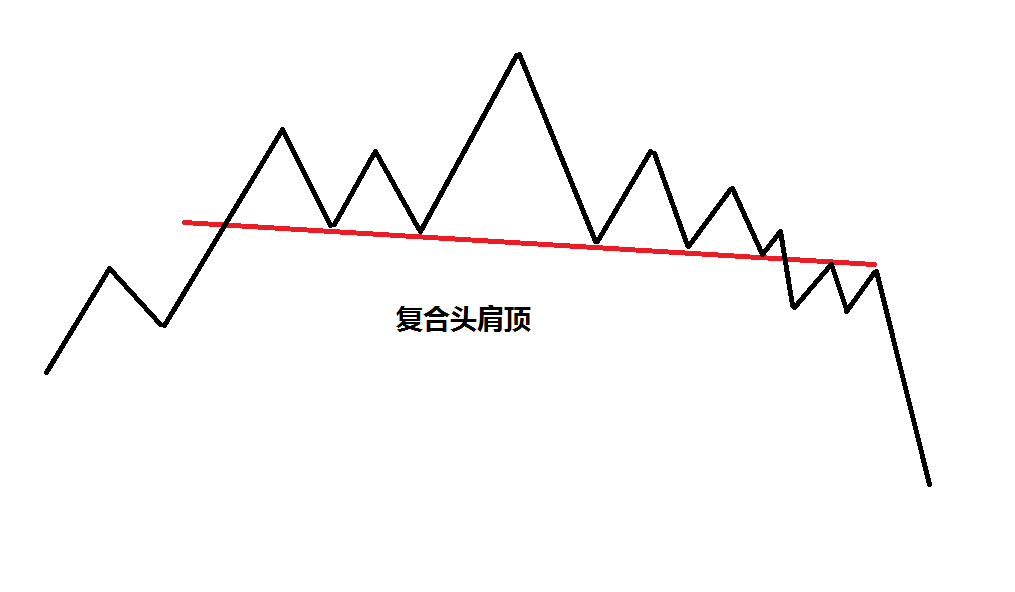 头肩顶图形图片