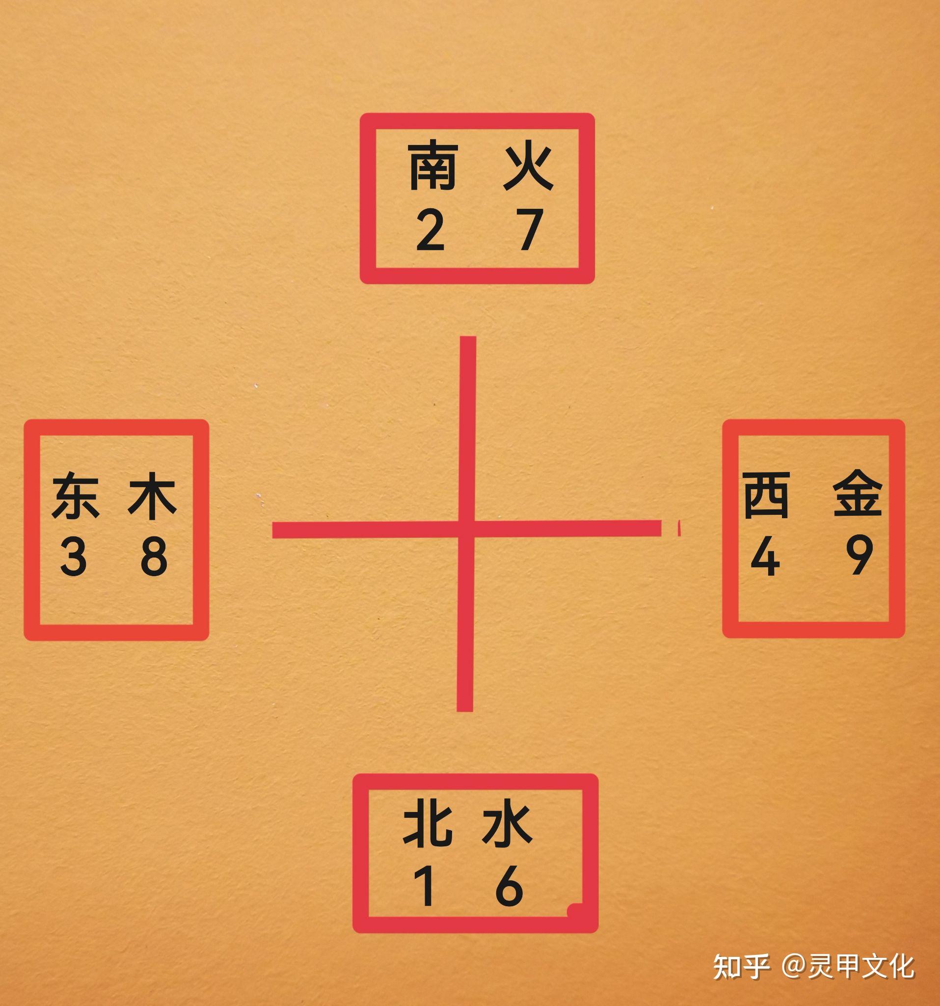 手机号码及楼层风水之数如何定其五行 - 知乎