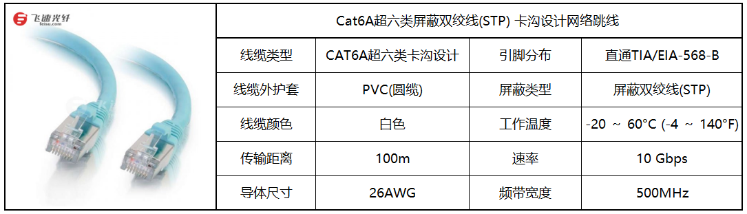 屏蔽双绞线（STP）VS非屏蔽双绞线（UTP） - 知乎