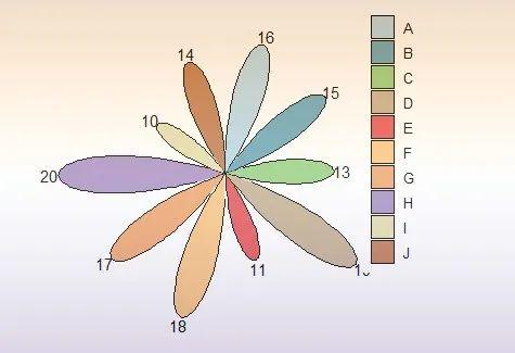 R可视化——一文带你打通ggplot2个性化绘制柱状图（条形图）！！！ - 知乎