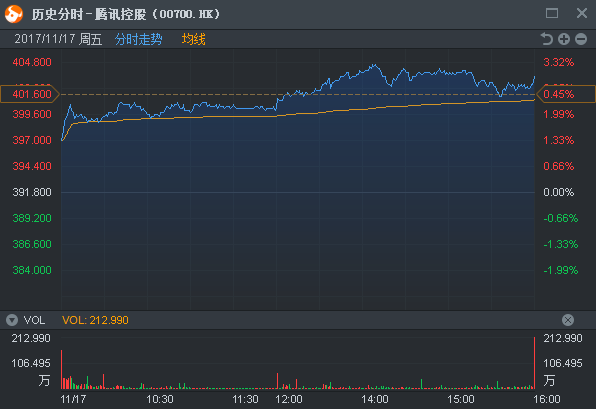 智通港股高阶投教 七 Adr——港股市场的“预言家” 知乎