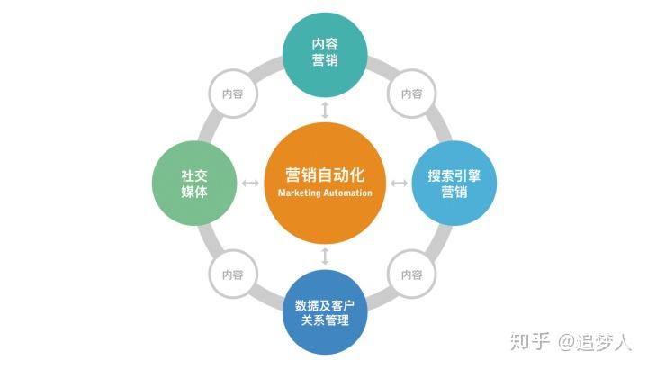 拓客服务：如何在竞争激烈市场中脱颖而出