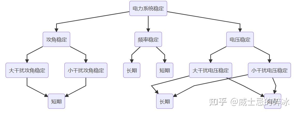 电力系统暂态稳定性 - 知乎