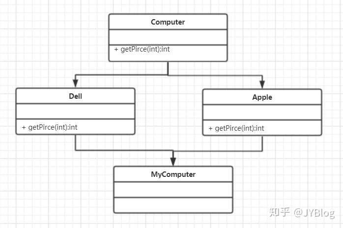 面向大学生的报纸设计_面向对象七大设计原则_用面向数据流的方法设计下列