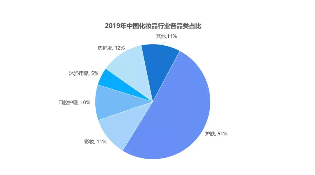 国货之光花西子让品牌一年吸金30亿的私域用户运营怎么做上