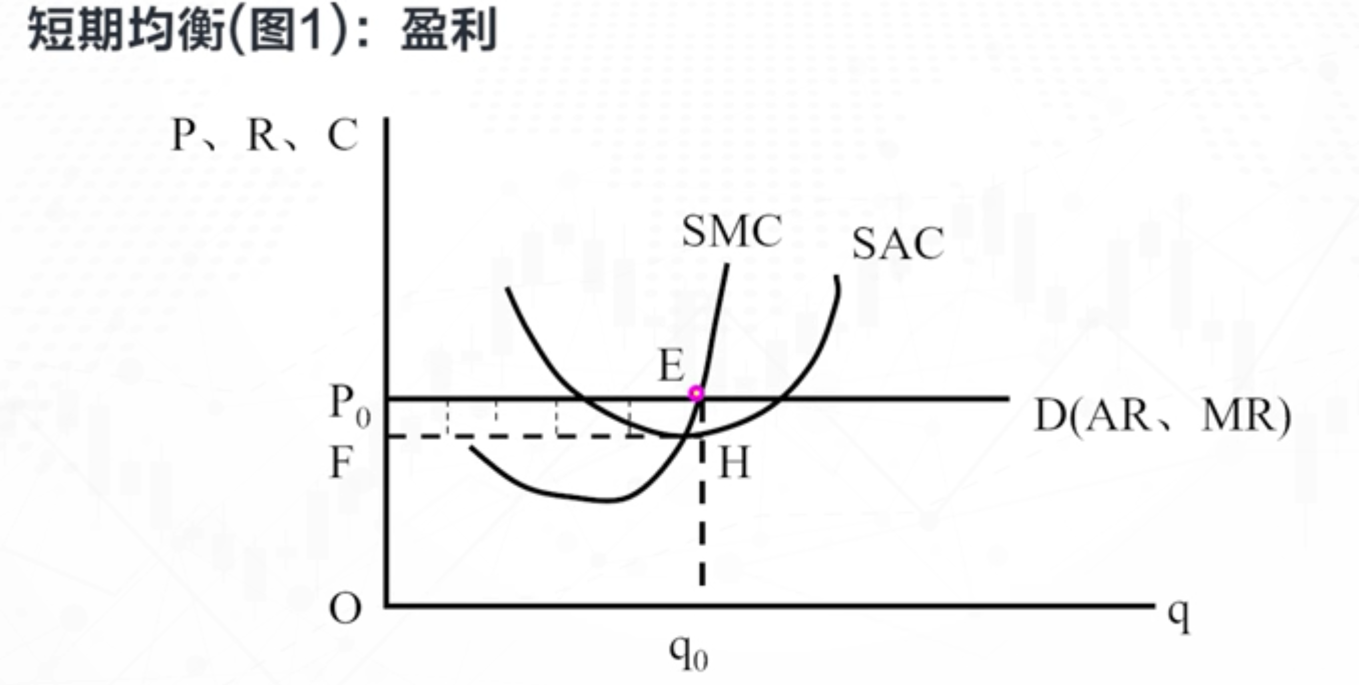 完全竞争市场曲线图图片