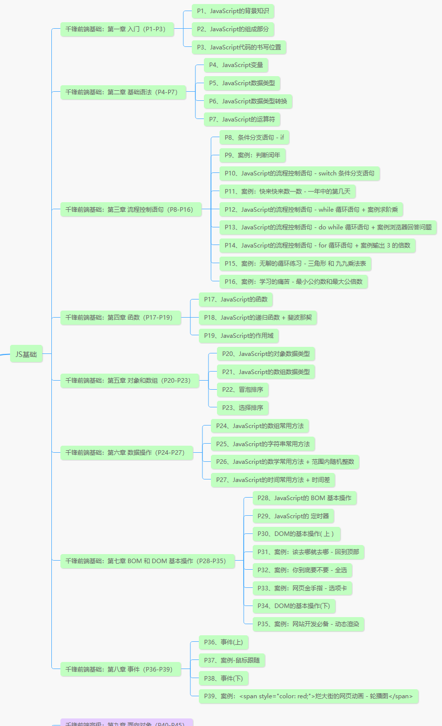 2022最新全套前端学习路线图(附资源)5 2022最新全套前端学习路线图(附资源)