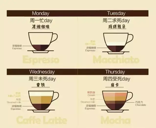 怎么靠咖啡来"度日如年" - 知乎