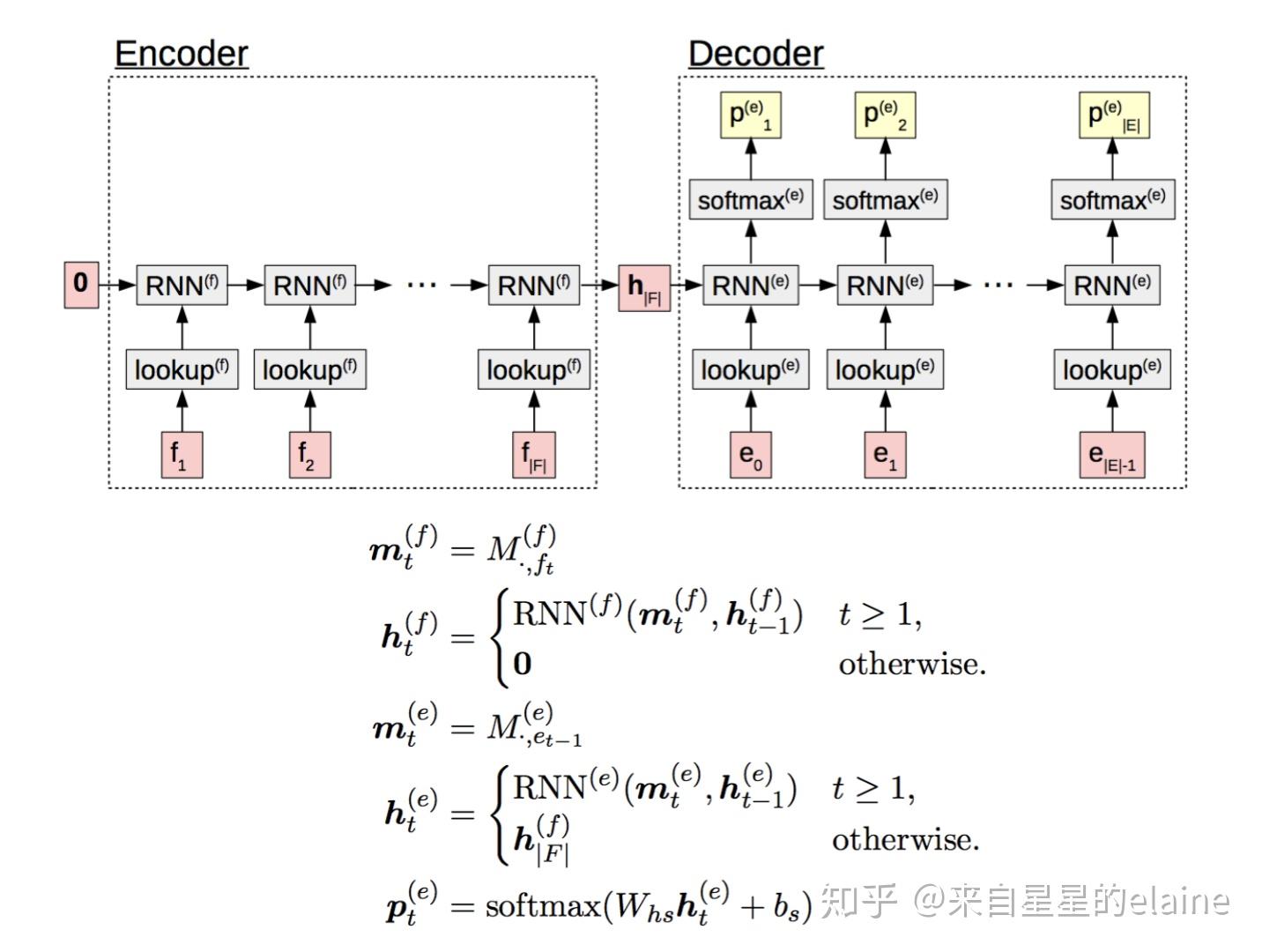  paper attention based seq2seq 
