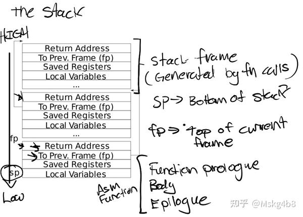 MIT 6.S081 lab4-lab5 - 知乎