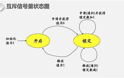 【Linux】互斥量原理的实现 - 知乎