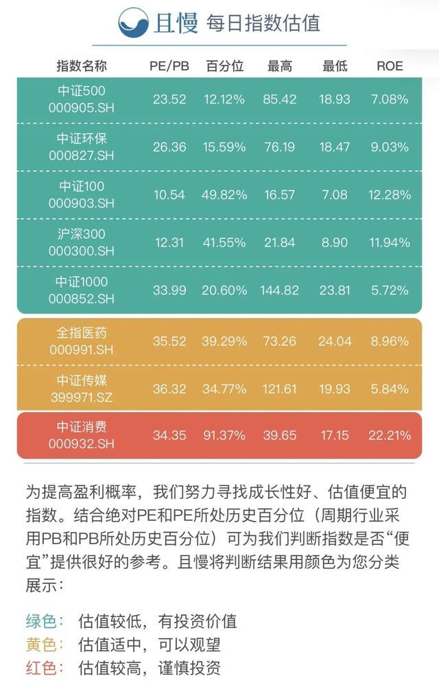 03 估值止盈法