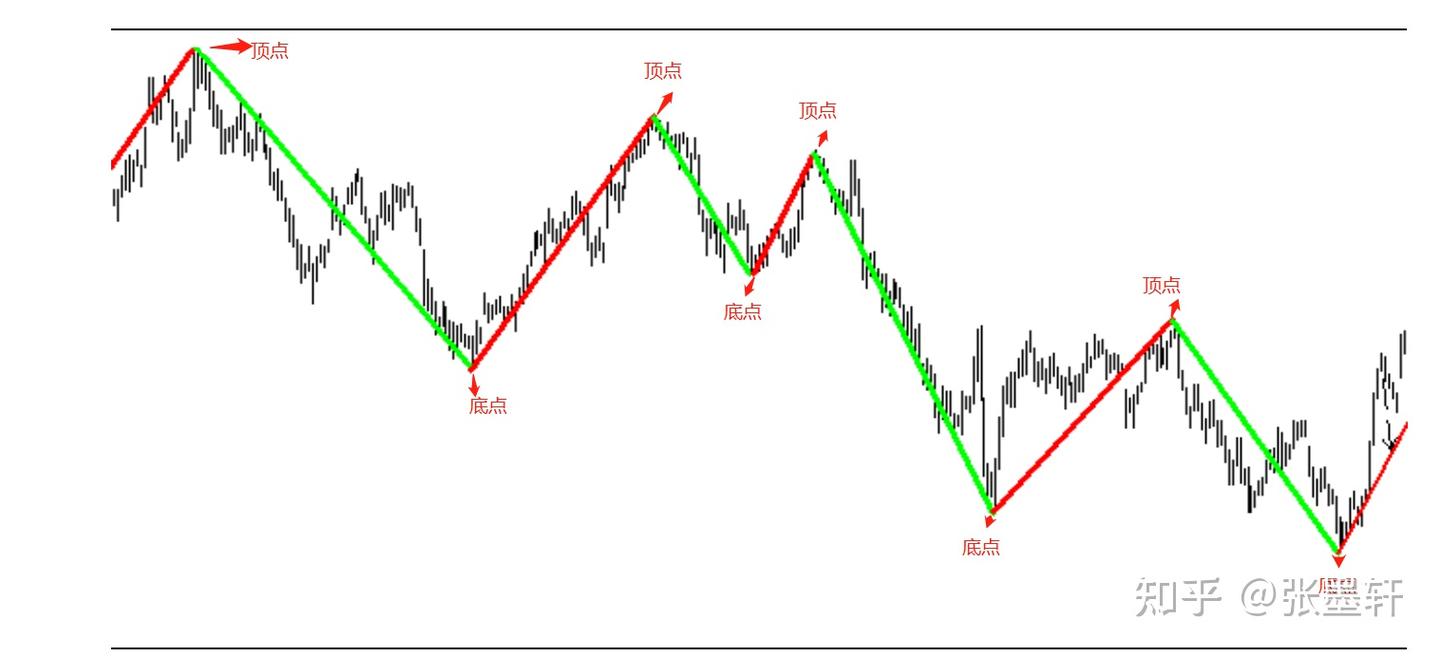 拐点波段策略简介- 知乎