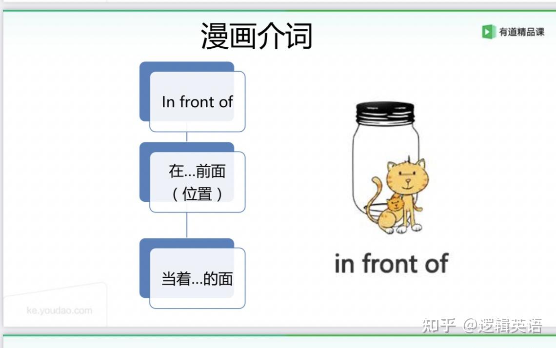 介词提高之前后左右-in front of before beside along toward - 知乎