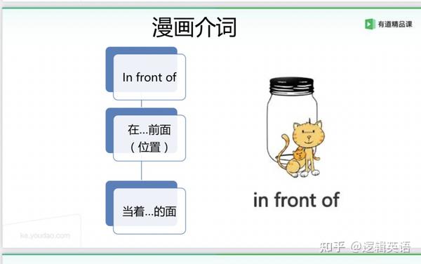 介词提高之前后左右-in front of before beside along toward - 知乎