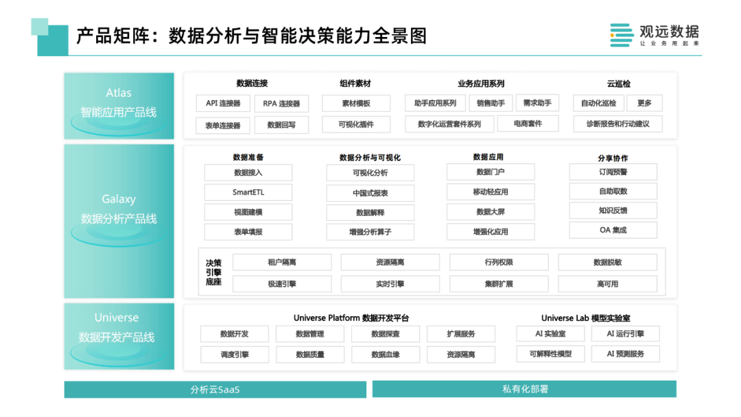 【金猿投融展】观远数据——让业务用起来 让决策更智能 知乎