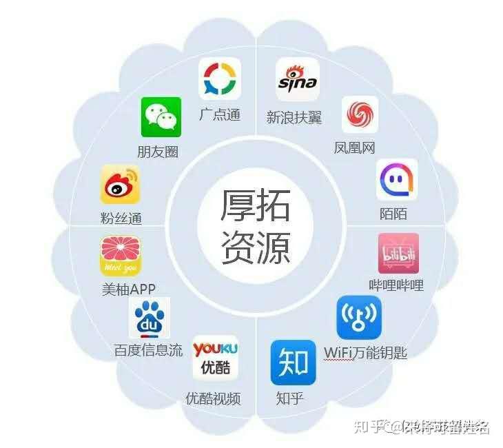 如何利用互联网进行宣传推广（怎么利用互联网推广）