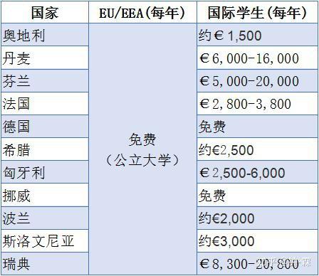 广东留学要多少钱(广东外语外贸大学日语留学)