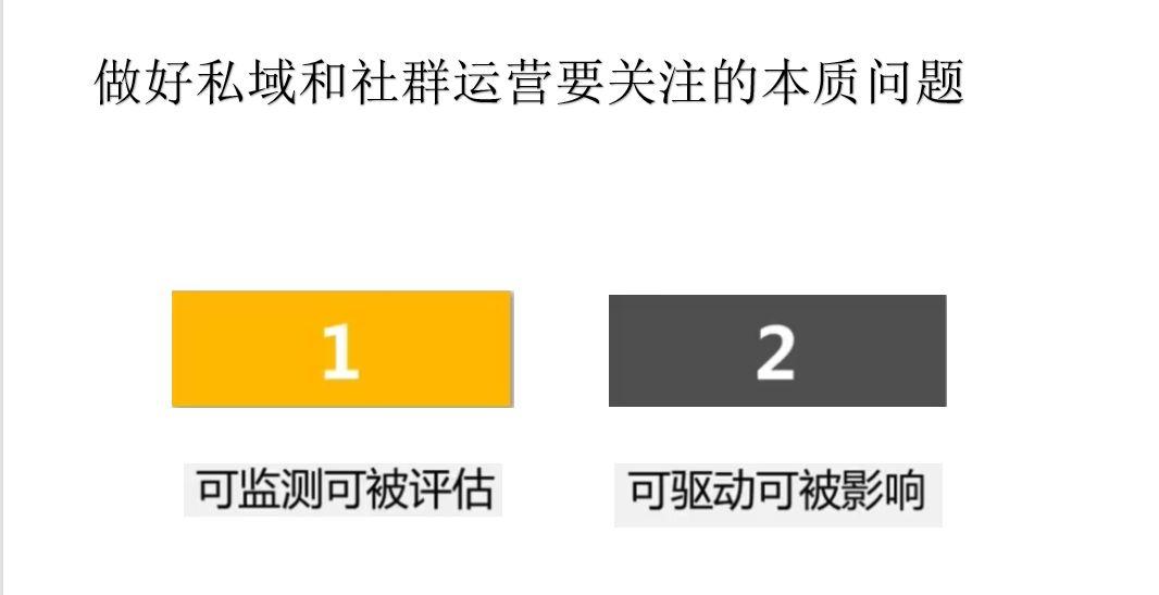 在私域運營和社群運營裡,我們要監測和評估的對象就