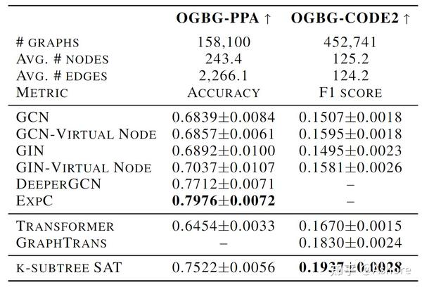ICML22，Structure-Aware Transformer for Graph Representation Learning - 知乎