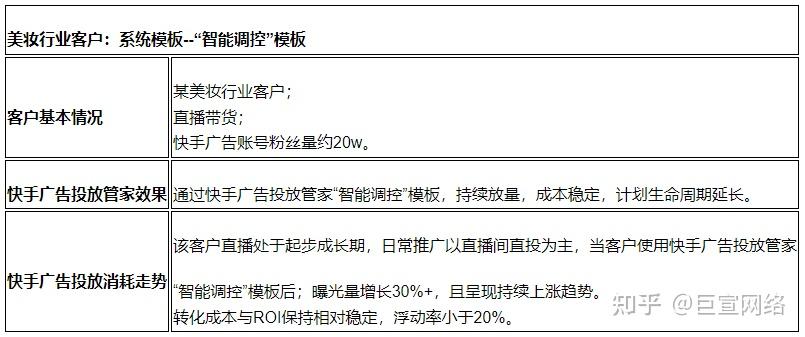 磁力金牛广告投放平台怎么样_磁力金牛官方