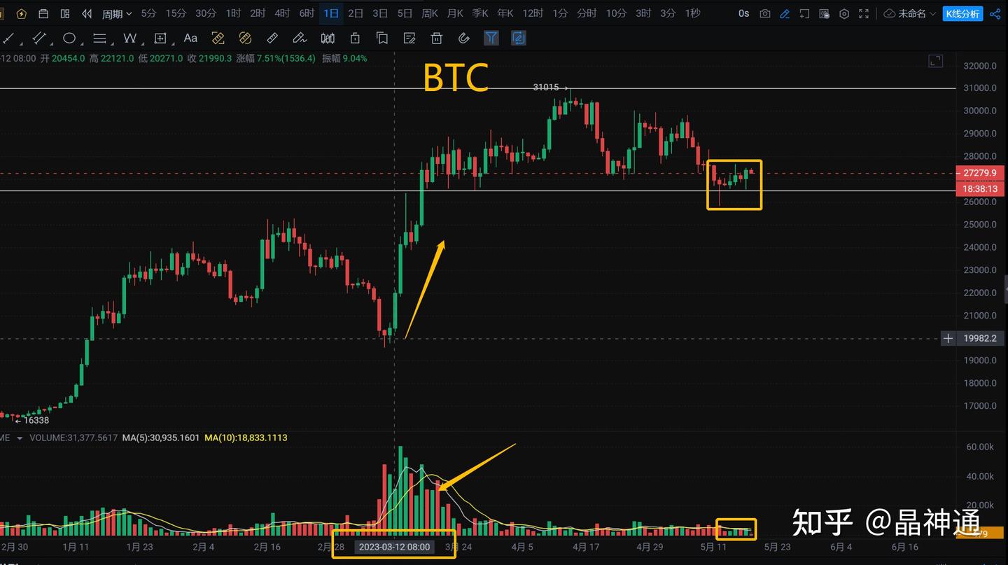 2021年5月19号币圈大跌，今年会再现吗？ - 知乎