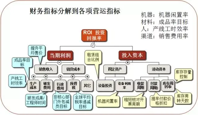 连载75:跨界设计,财务工程师