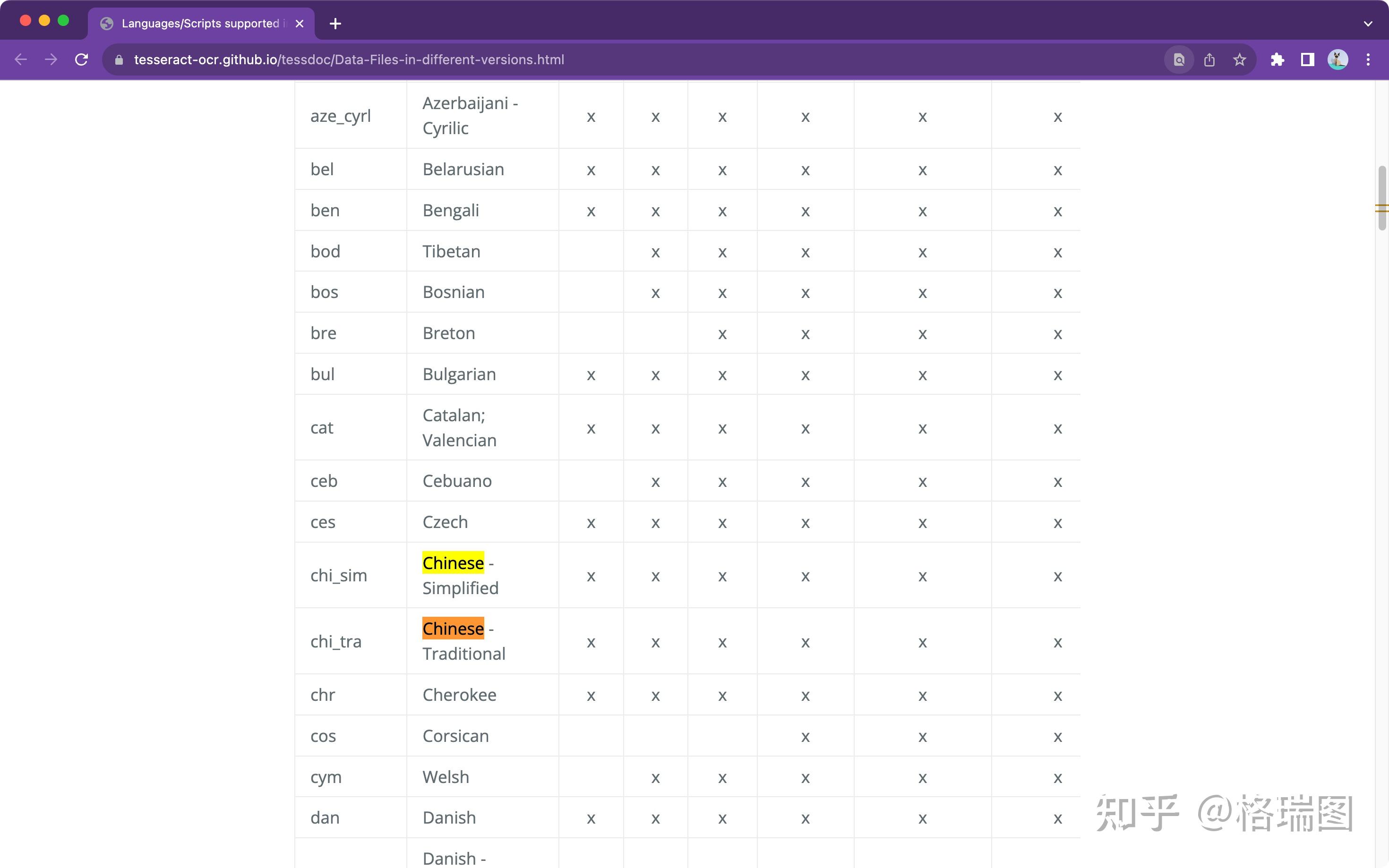 Unstructured 0003 01 