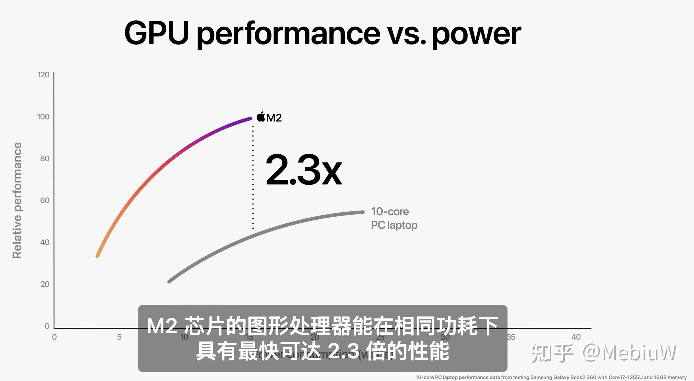 简评Apple M2芯片:苹果请自信大气一点,少搞小动作