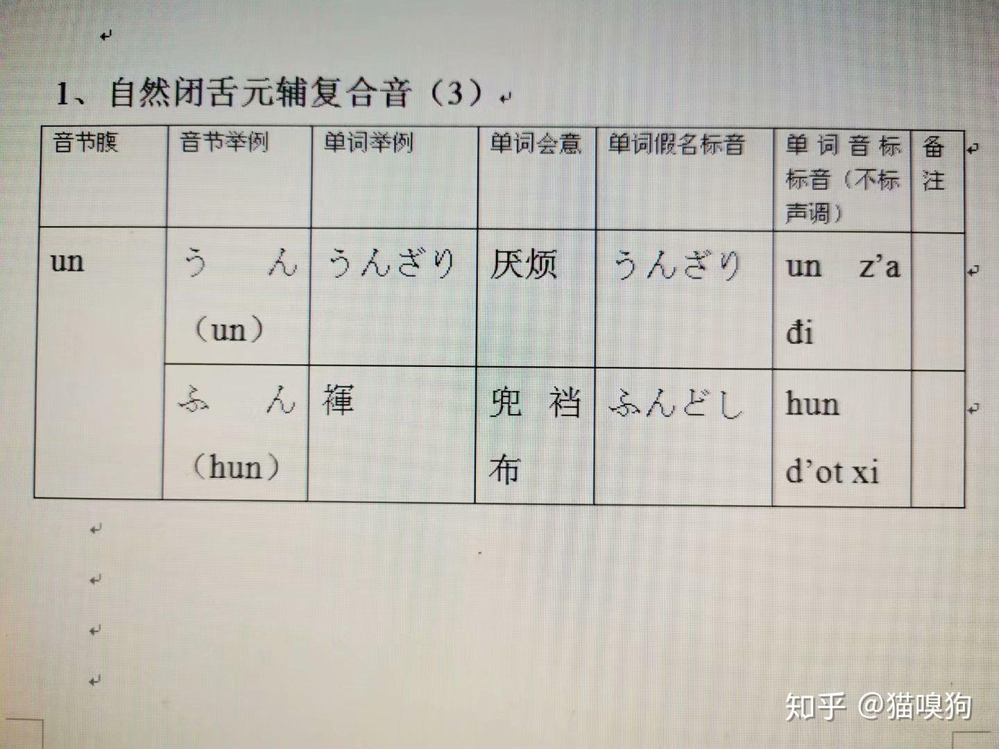 日语发音原理41拨音自然闭舌元辅复合音