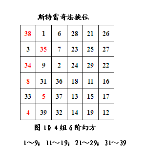 多组数列幻方构建浅探 - 知乎
