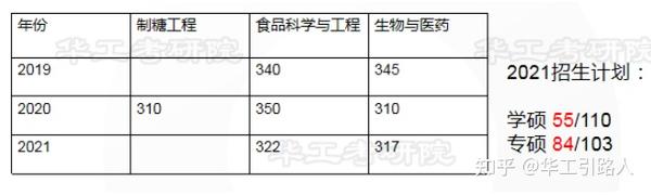 食品科学与工程类排名_食品科学与工程专业排名_食品工程与科学排名榜