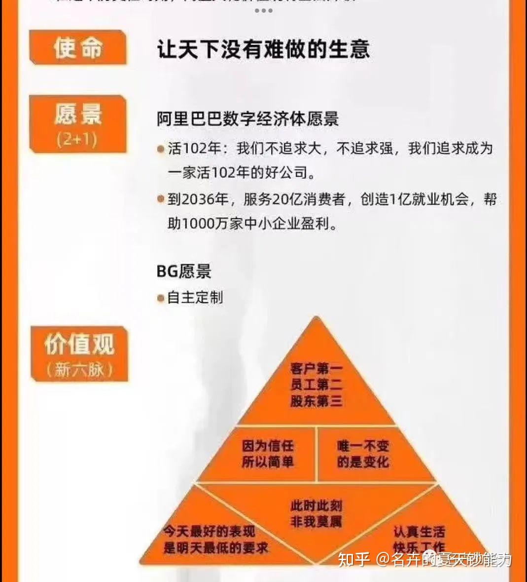 同学你好,你有没有自己的使命愿景价值观? - 知乎