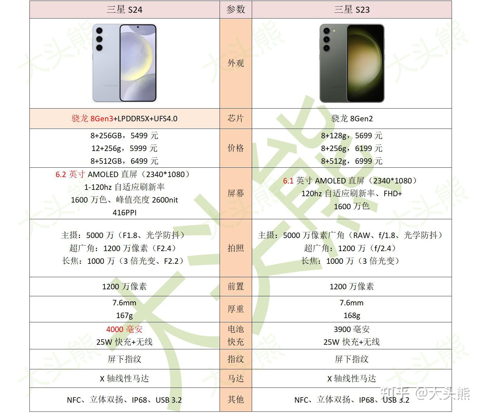 三星s22中关村参数图片