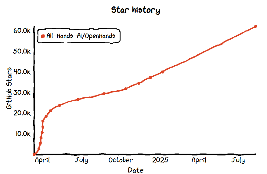 GitHub 上 Star 数量前 18 的开源 AI Agent 项目 - 知乎