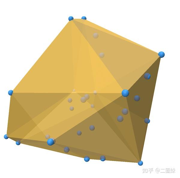 Convex Hull（凸包） - 知乎