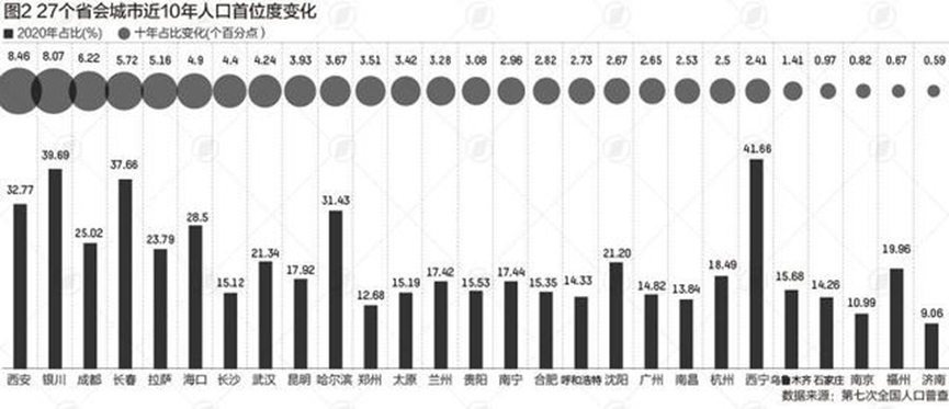 接下來是20%-25%區間:西藏拉薩23.79%,湖北武漢21.34%,遼寧瀋陽21.