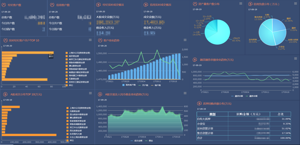 解放it 业务分析 这可能是今年最值得推荐的bi工具 知乎