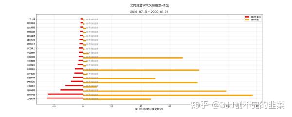 北向资金前交易股票分析 年1月4周 全网搜