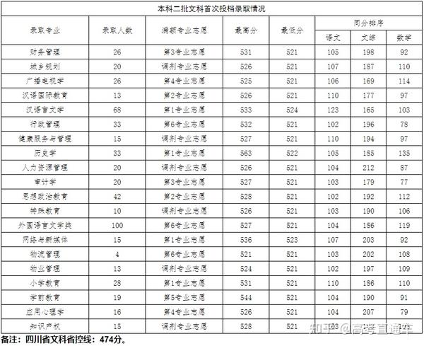 2023年绵阳师范学院录取分数线(2023-2024各专业最低录取分数线)_绵阳师范学院去年录取分数线_绵阳师范学院最低录取分数线