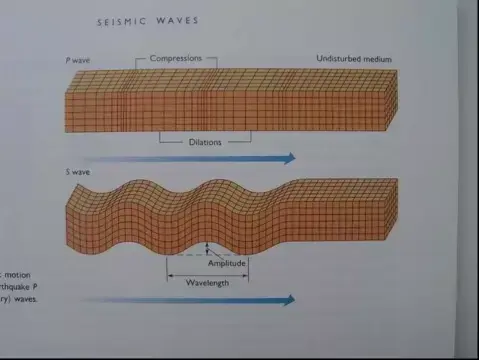震群地震与大震前小震不断有什么区别?最近