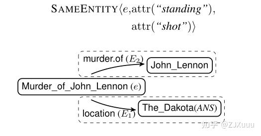 Semantic Framework based Query Generation for Temporal Question ...