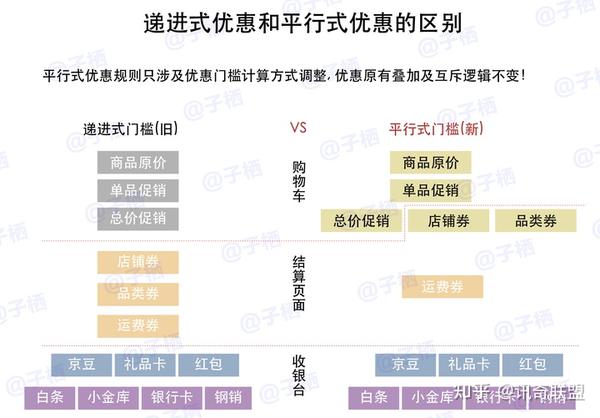 2023年618什么时候开始（京东618什么时候开始）-图6