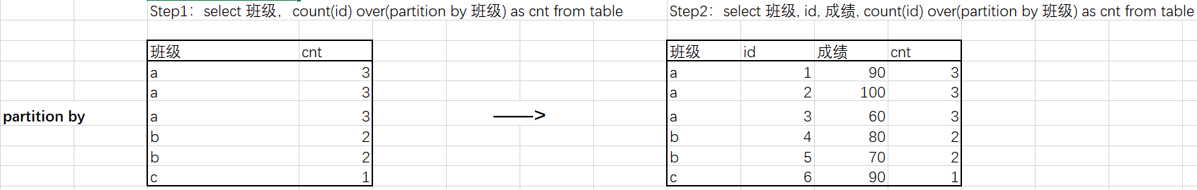 partition-by-group-by