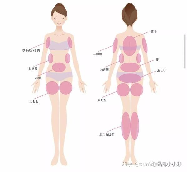 彭昱畅胖成这样了 躺着就能瘦的方法拿走不谢 日本医美 知乎