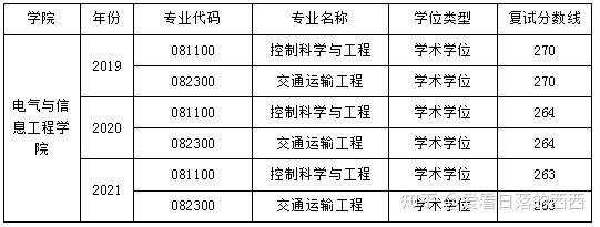 跨考什么专业比较好考_韩语专业跨考商科类专业_大连交通大学软件工程专业就业网