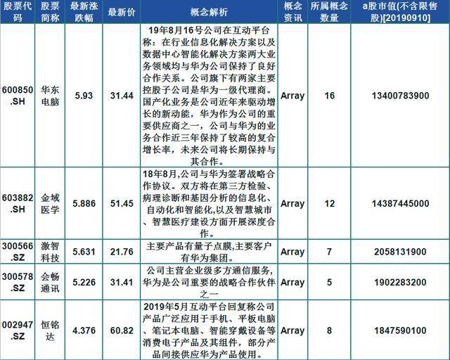 40支華為概念名單一覽備受遊資喜愛股民科技股是不錯的選擇