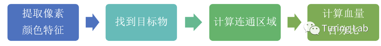 游戏中的图像识别:CV的新战场 游戏中的图像识别:CV的新战场