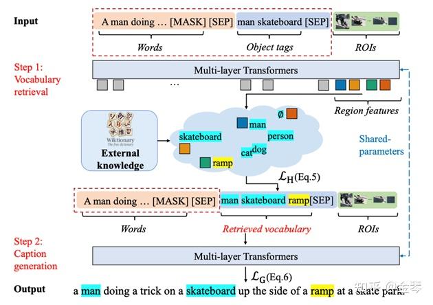 CVPR 2022论文分享（1） - 知乎