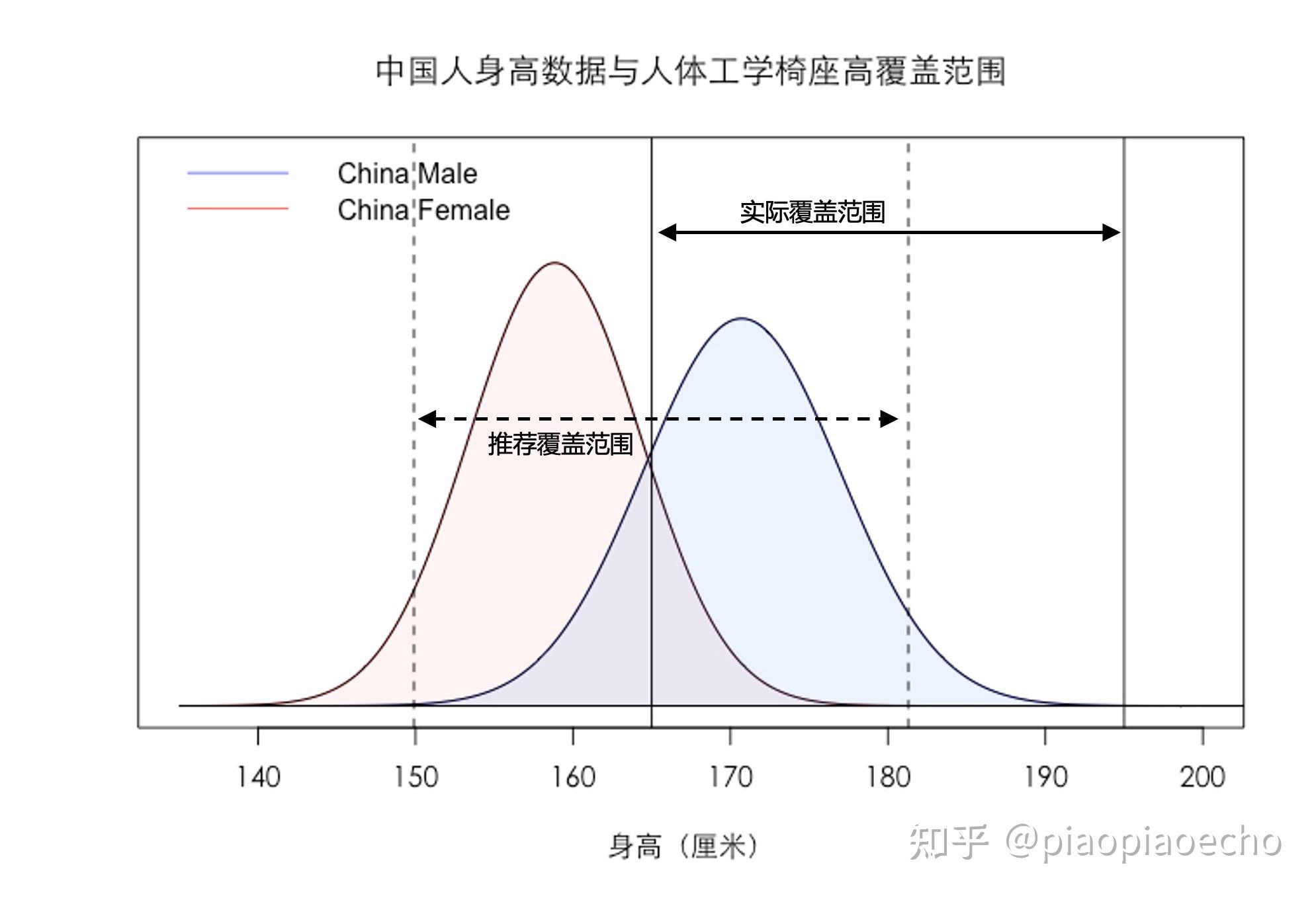 全网最科学的小个子女生人体工学椅指南（一）：为什么我要写一个专门针对女性的人体工学椅指南？ - 知乎